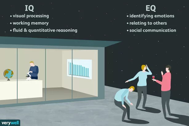 IQ and EQ